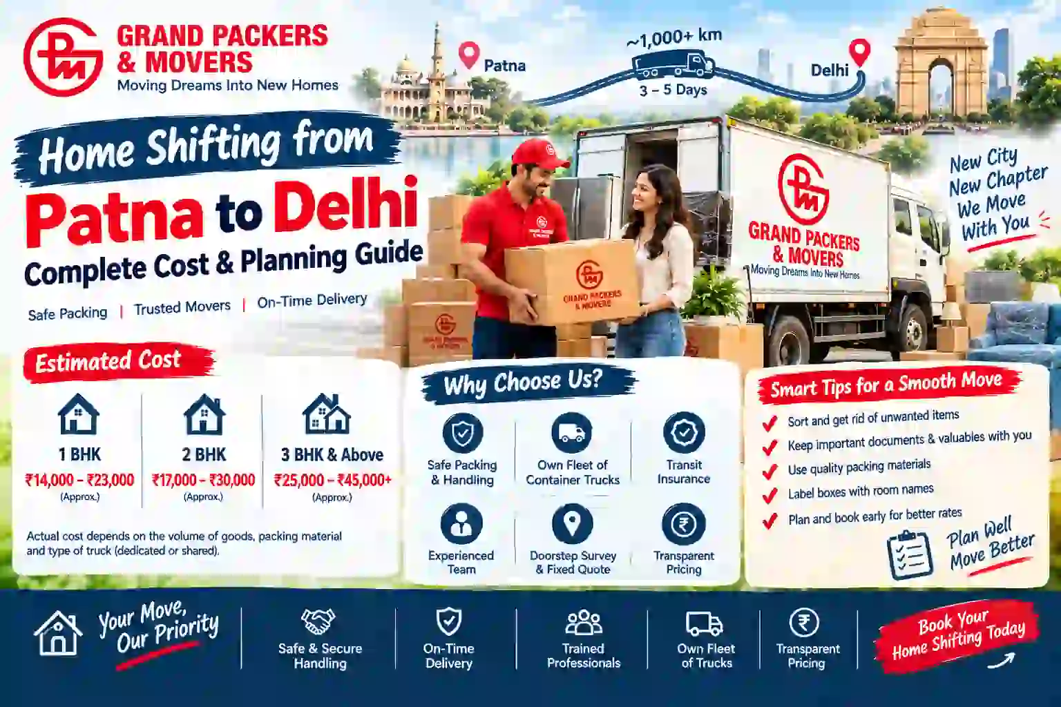Home Shifting from Patna to Delhi: Cost & Planning Guide